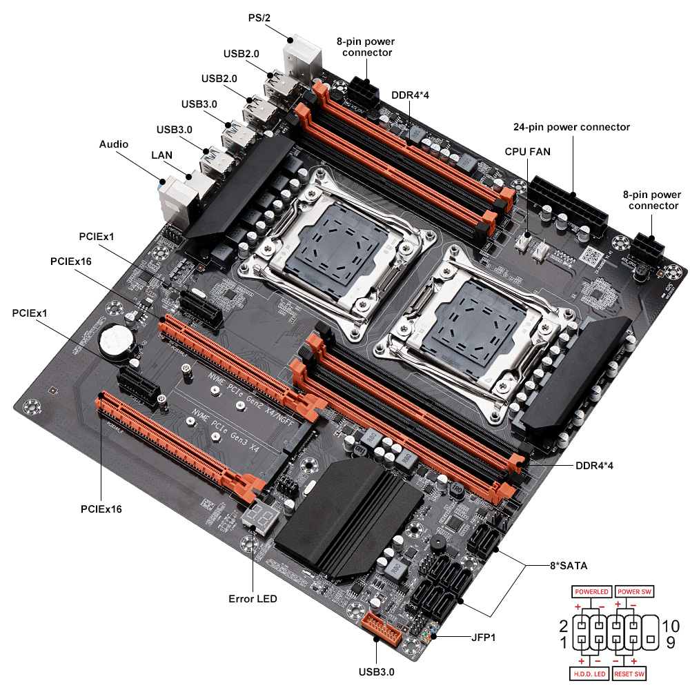 لوحة أم للألعاب X99 Dual Gamin - مراجعة Dual Lga2011-3 Server Motherboard Combo وسعره